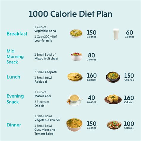 1 000 Calories A Day How Much Weight You D Lose