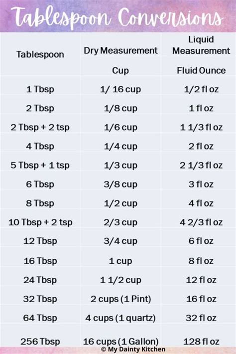 1 8 Cup Equals Tablespoons