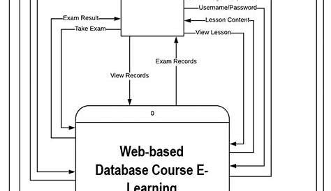 1 A 1 B 1 C Download Scientific Diagram