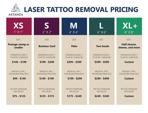 1 Inch Tattoo Removal Cost