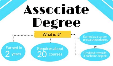 10 Highest Paying Jobs With An Associate S Degree Jobcase