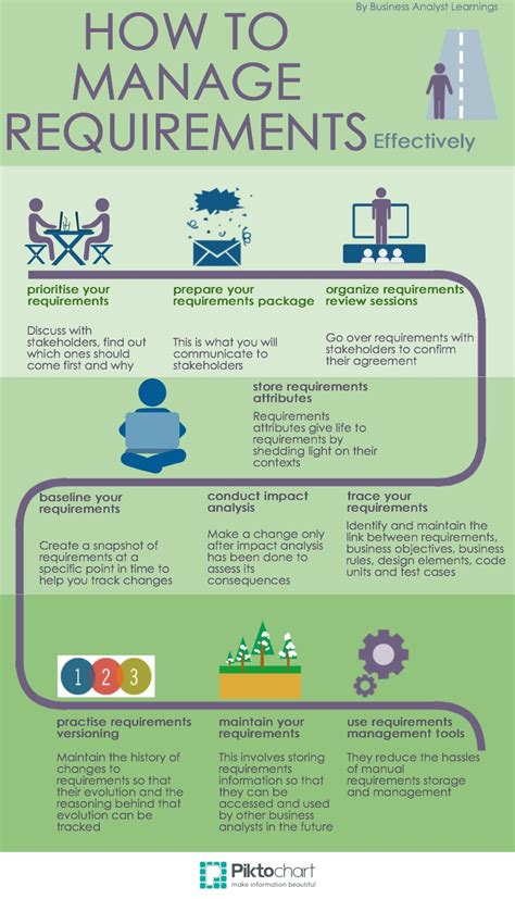 10 Tips For Effective Requirements Management Business Analyst Learnings