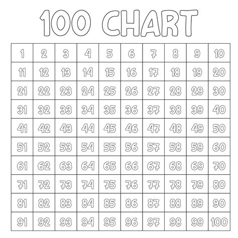 100 Chart Printable Pdf