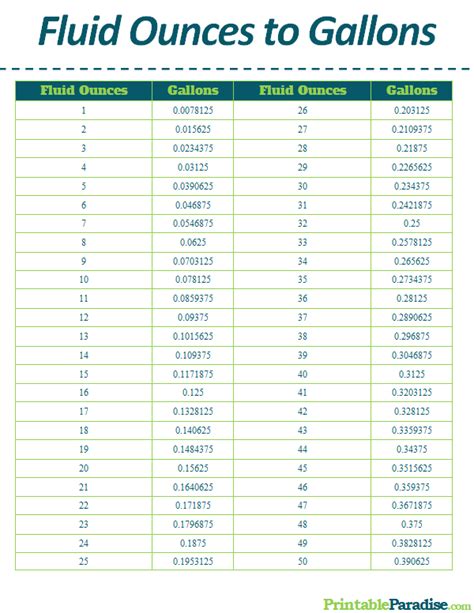 104 Fluid Ounces to Gallons Conversion Made Easy