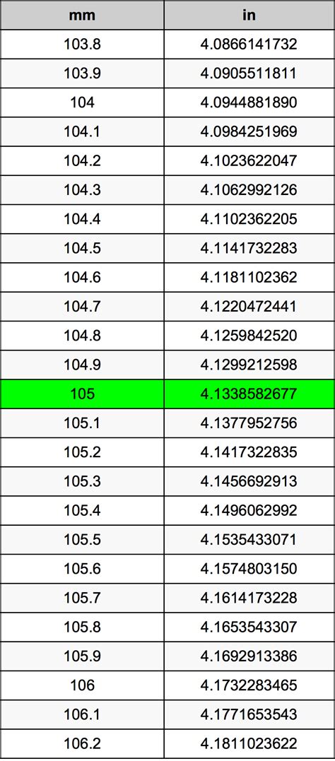 105 mm to Inches: Quick Conversion Guide