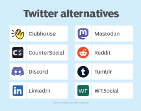 11 Best Twitter Alternatives