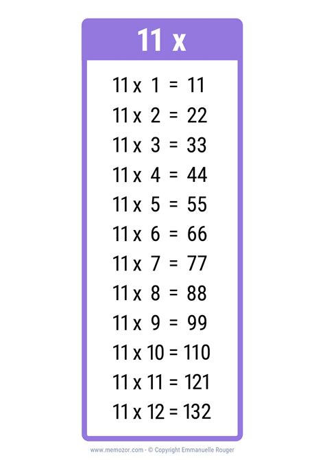 11 Times 3636.364 Calculation Made Easy