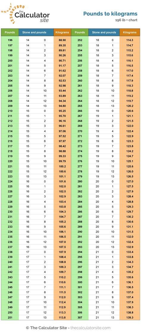 Convert 12.4 kg to lbs Easily