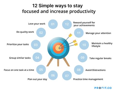 12 Simple Ways To Stay Focused And Increase Productivity Profit Co