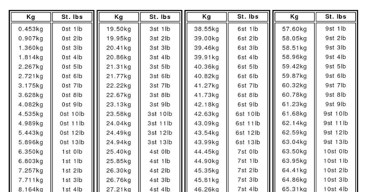 12 Stone 7 Lbs In Kg