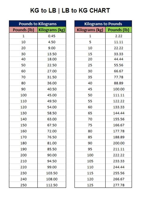 125 Lbs To Kg 125 Lbs To Kg 2019 02 14