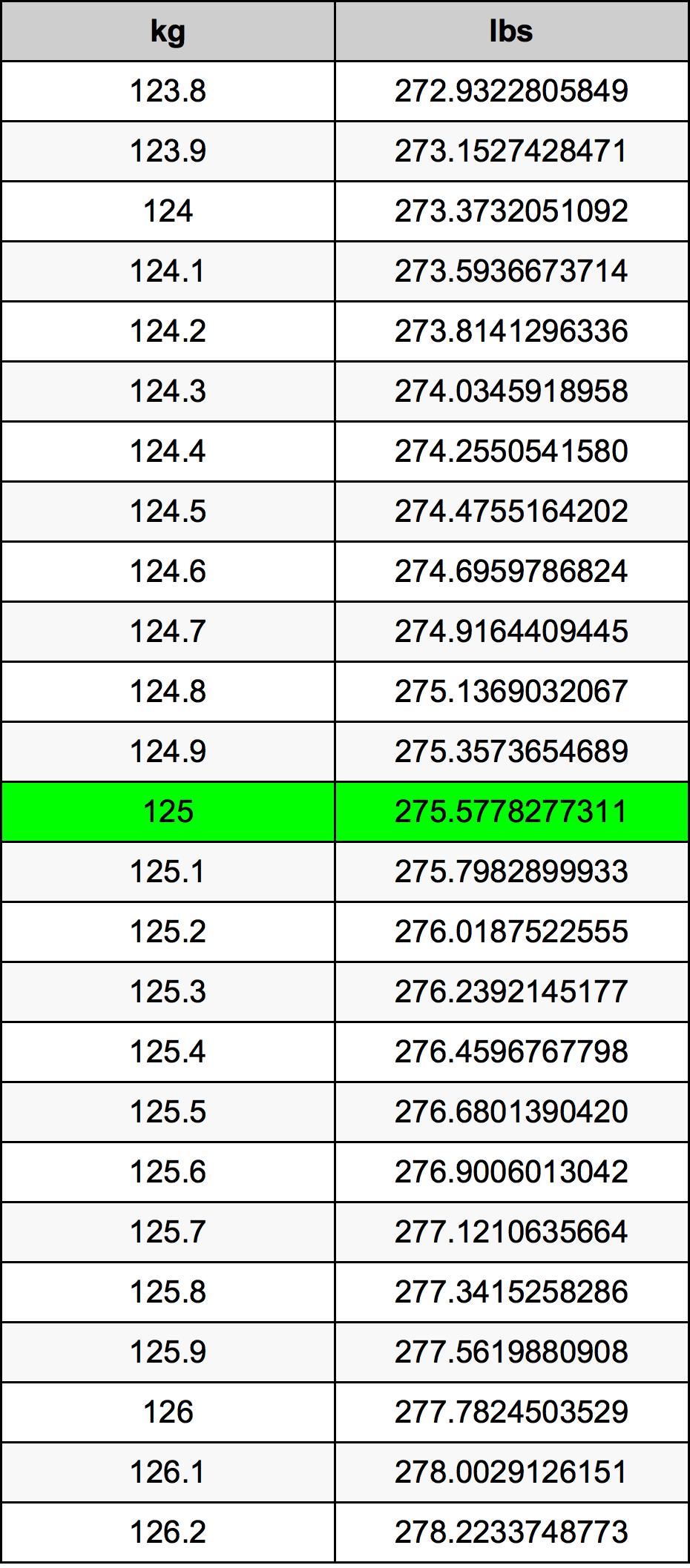 125 Pounds To Kilograms Converter 125 Lbs To Kg Converter