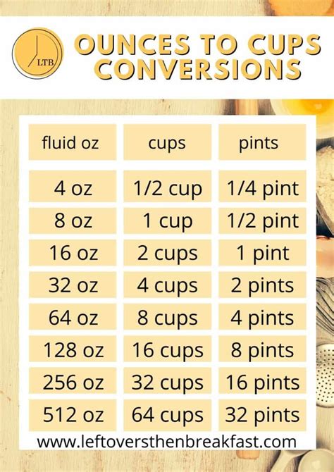 15.5 Cups to Oz Converter Guide