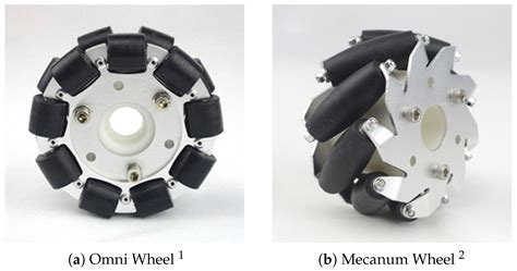 5 Ways to Use 15mm Omni Wheels