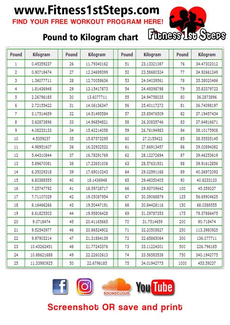 176 Pounds in Kilograms: Easy Weight Conversion