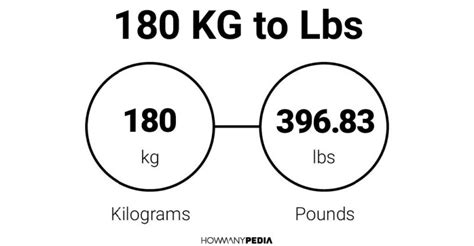 180 Kg To Lbs Howmanypedia Com