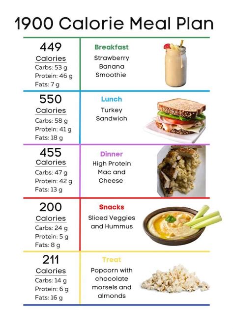 1900 Calorie Meal Plan