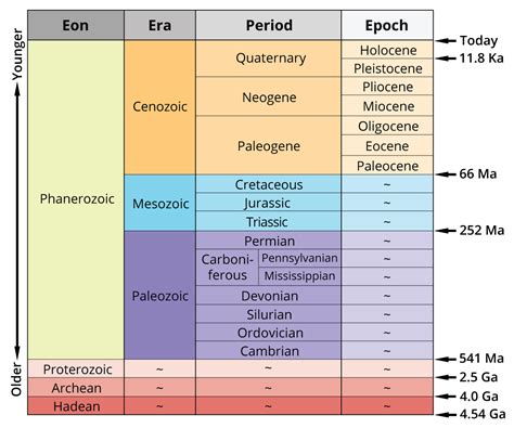 2 3 Geological Time Scale Digital Atlas Of Ancient Life