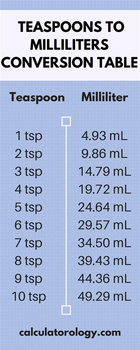 20ml to Teaspoon: Easy Conversion Guide