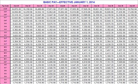 2014 Army Pay Chart (1.8% Raise) - Ez Army Points