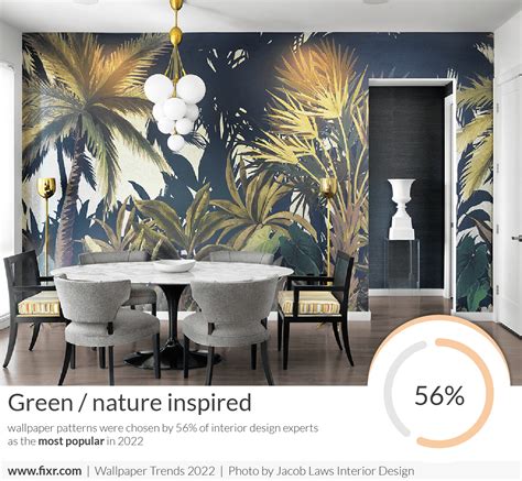 2022 Wallpaper Trends