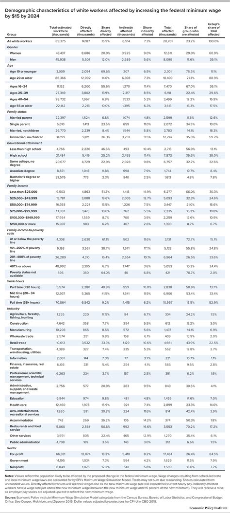 2024 Federal Pay Chart