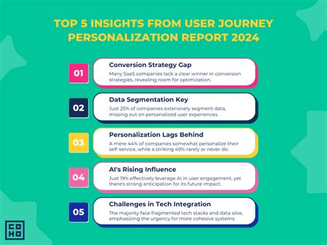 2024 Insights User Journey Personalization Report