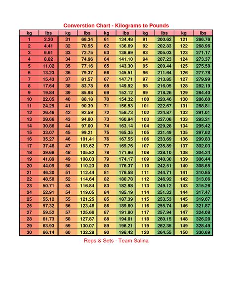 Convert 21 kg to lbs in 1 Easy Step