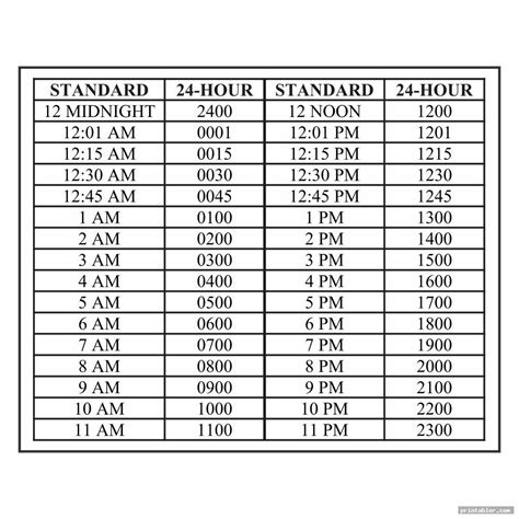 24 Hour Time Chart