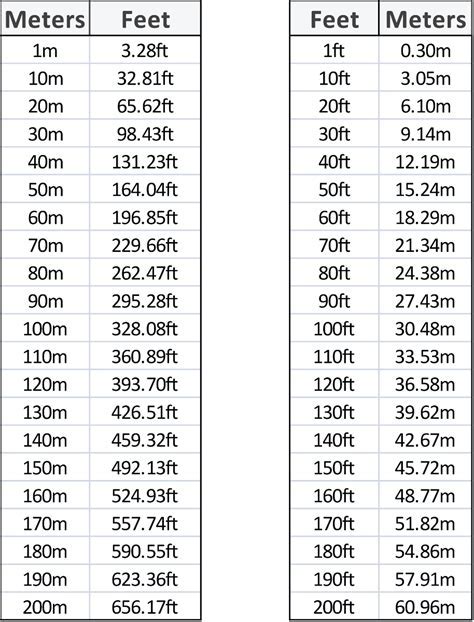 26m to Feet Conversion Made Easy