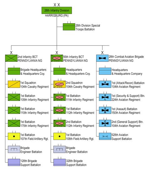 28Th Infantry Division Us Army Divisions