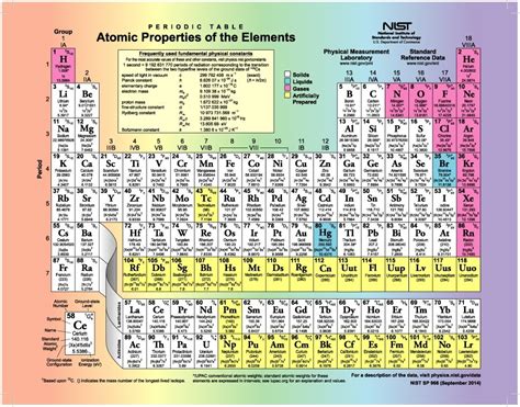 29 Printable Periodic Tables Free Download Template Lab Free