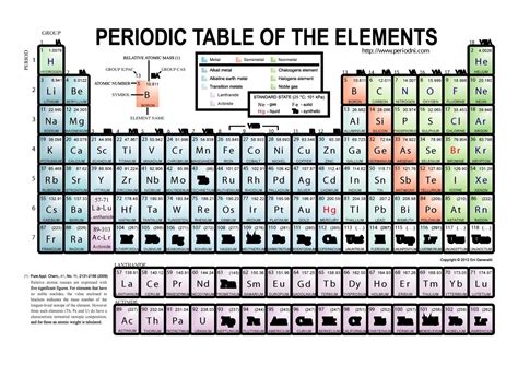 29 Printable Periodic Tables Free Download Templatelab