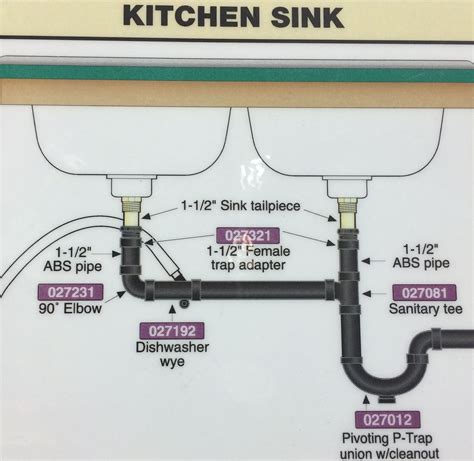 Choosing Between 3/4 and 1/2 Pipe Sink Faucets