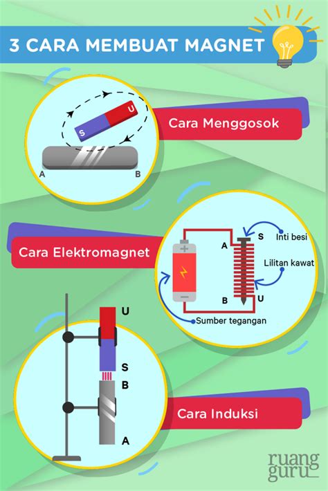 3 Cara Membuat Magnet Yang Sederhana