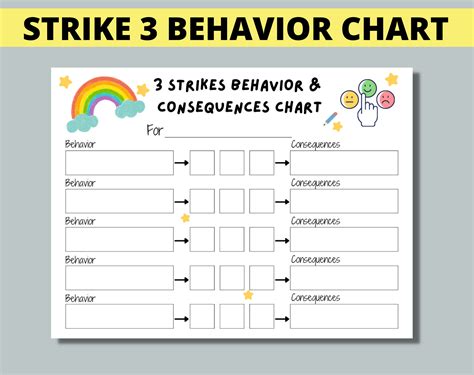 3 Strike Chart Student Behavior Kids Behavior Behaviour Chart