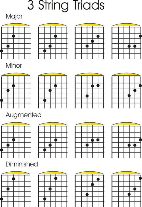 3 String Guitar Chords Pdf