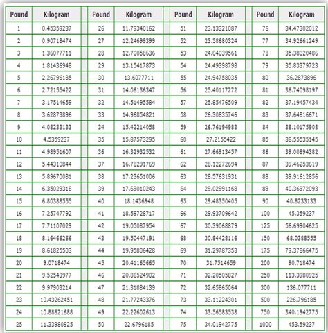 300 Pounds to Kilos Conversion Made Easy