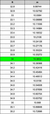 Convert 34 Feet to Meters Easily and Quickly