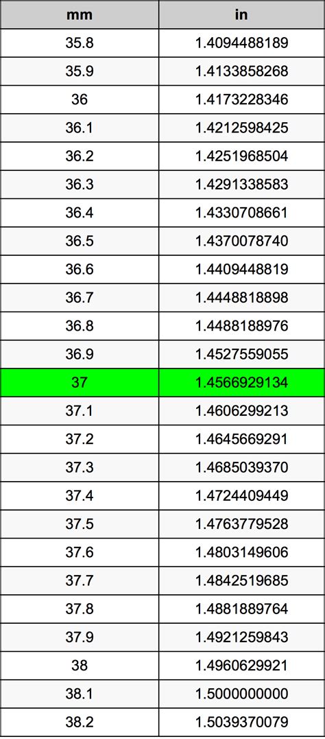 37 Mm To Inches Inches To Calculator