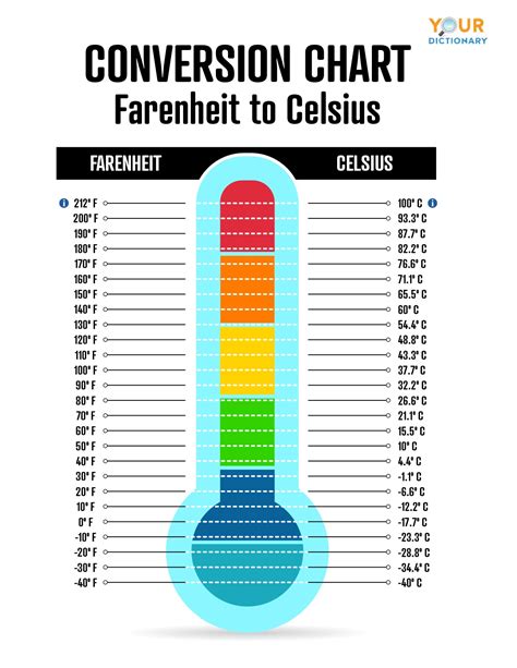 375 Fahrenheit To Celsius