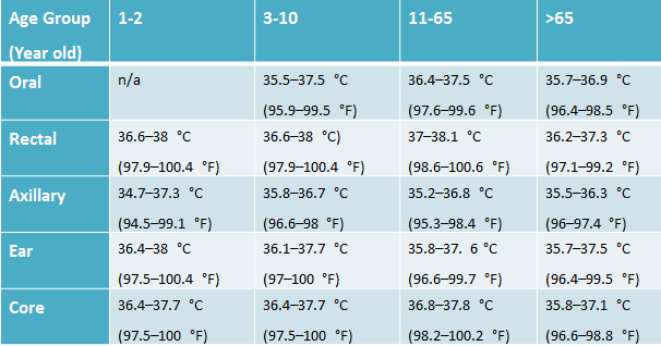 38 8 Celsius To Fahrenheit Calculatio