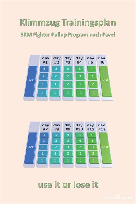 3Rm Fighter Pullup Program