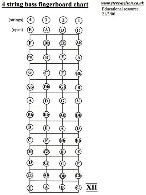 4 String Bass Guitar Notes 98 Use This Chart To Familiarize Yourself Free Printable Bass