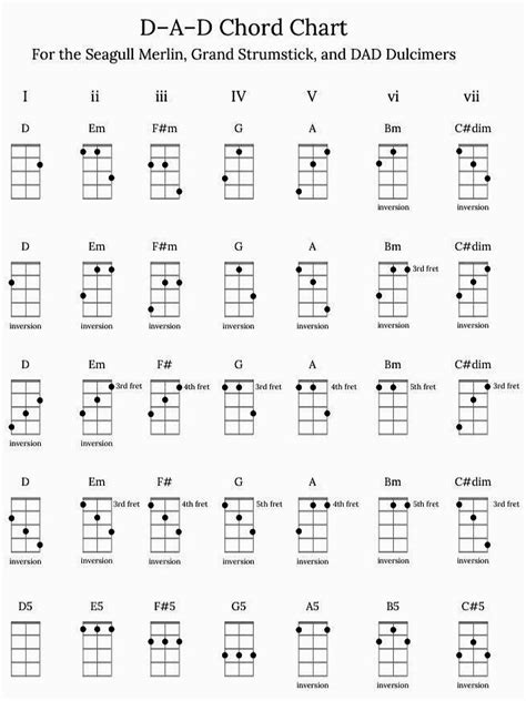 4 String Dulcimer Chords Dad