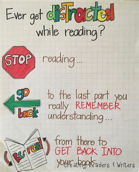 40 Best Anchor Charts For Reading Comprehension Weareteachers