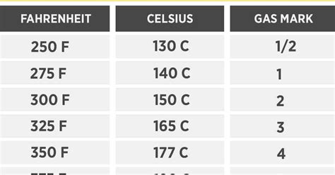 Convert 425 Fahrenheit to Celsius in 1 Easy Step