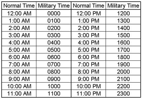 5 00 Am In Military Time 24 Hour Time Calculatio