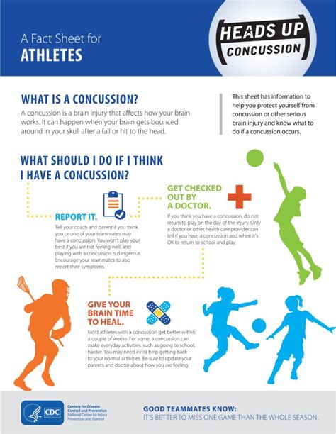 5 Facts About Concussion