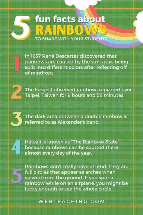 5 Fun Facts About Rainbows To Share With Your Students Online